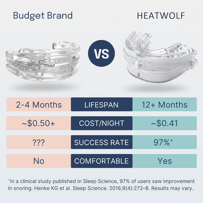 🔥 LAST DAY: 80% OFF – LIMITED-TIME OFFER! | HEATWOLF™ – Swiss-Made Adjustable Anti-Snoring Mouth Guard | Comfortable Snoring Solution for Men & Women