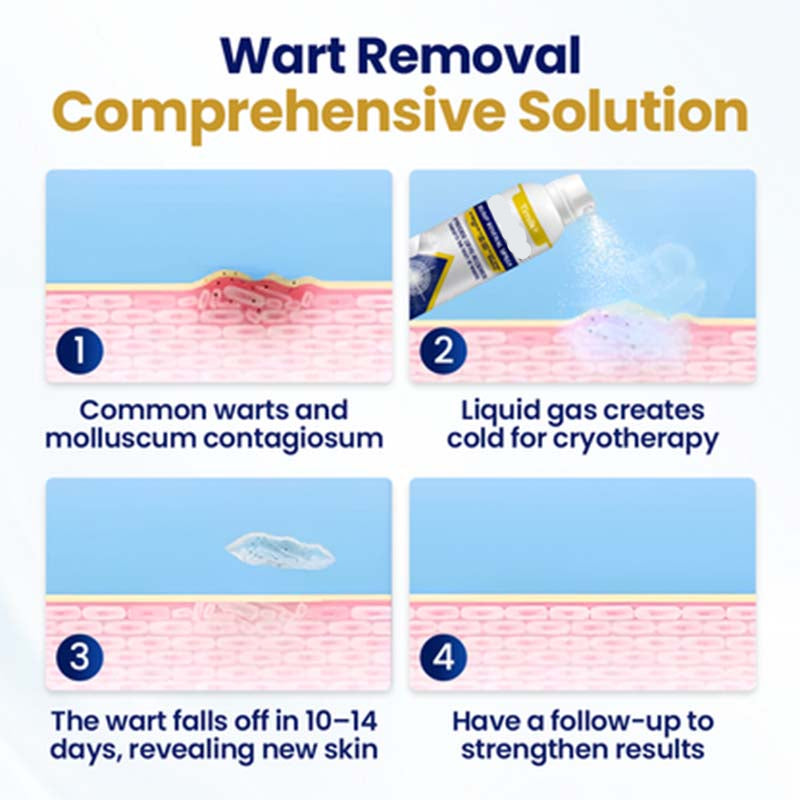Curalona® Bump Renewal Spray - Skin tags, warts, & moles falling off in 7 days or less.