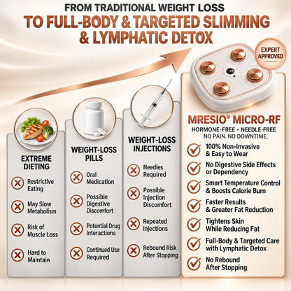 Mresio® ✨Micro-RF Body Contouring & Lymphatic Drainage Device🪴