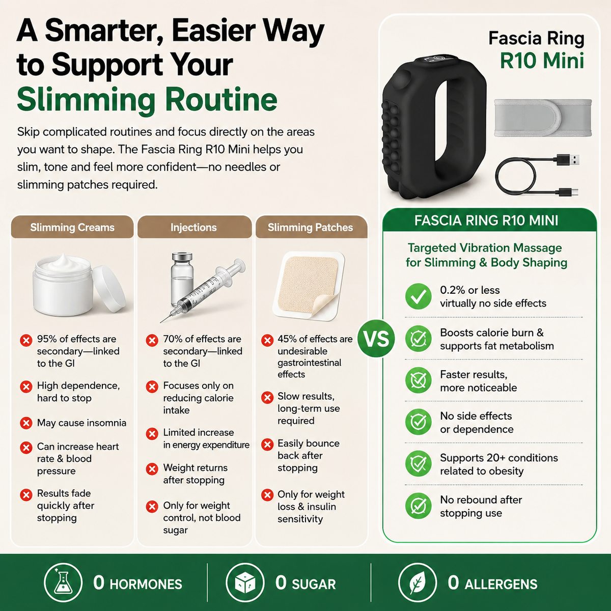 ✨ Fascia Ring R10 Mini – Vibration Slimming Massager for Waist, Tummy, Thighs & Arms