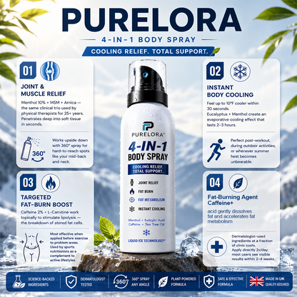 🔥 PURELORA® 4-in-1 Body Spray – Fat Burn · Slimming · Joint Relief · Instant Cooling Mist | Menthol + Salicylic Acid + Caffeine + Tea Tree | FSA/HSA Eligible