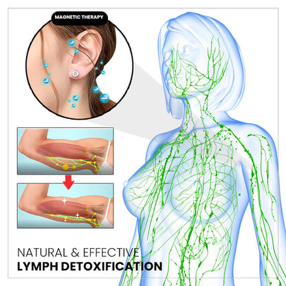(🔥 LAST DAY SALE-80% OFF) 💎Czticle® Histone Magnetology Lymphvity Germanium Earrings