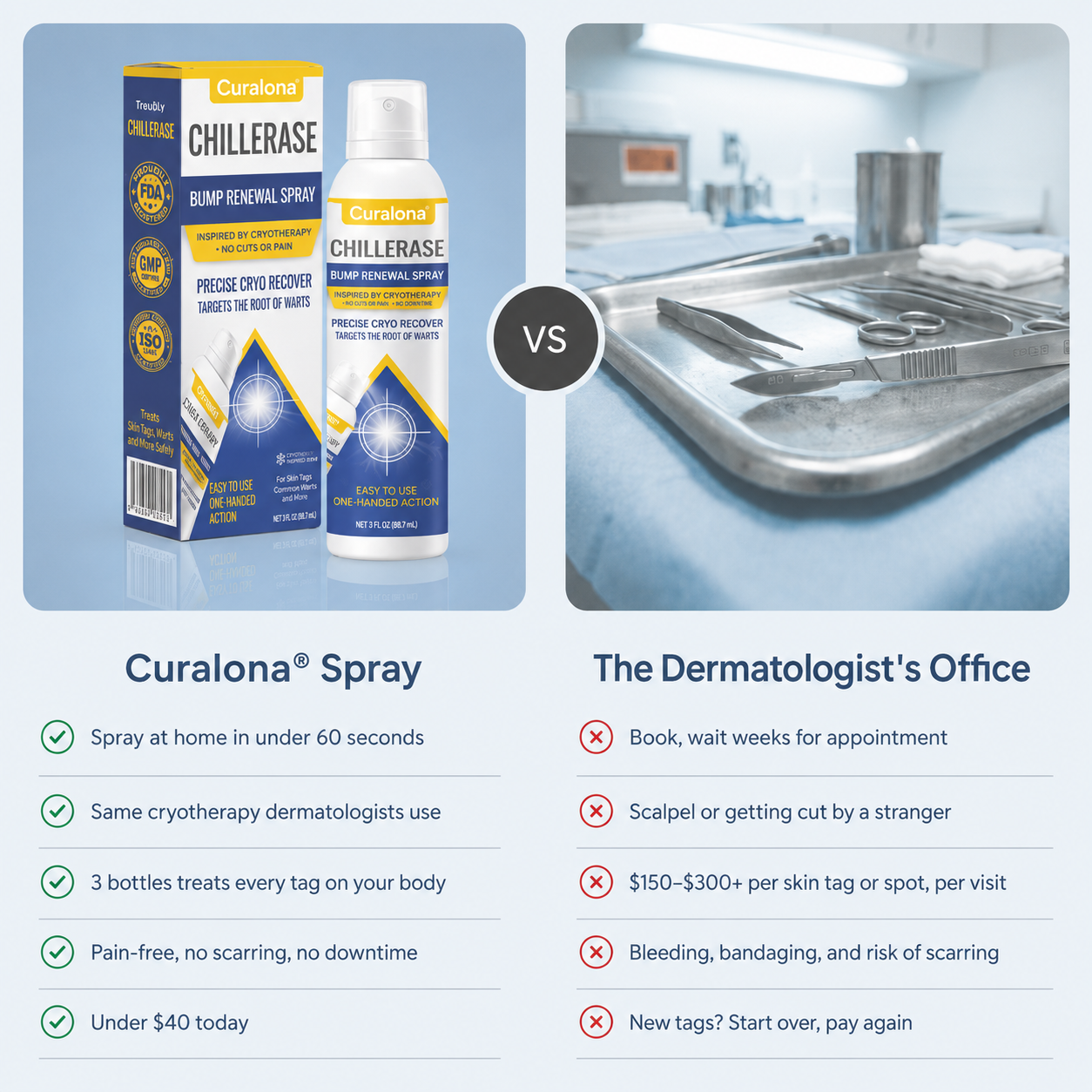 Curalona® Bump Renewal Spray - Skin tags, warts, & moles falling off in 7 days or less.