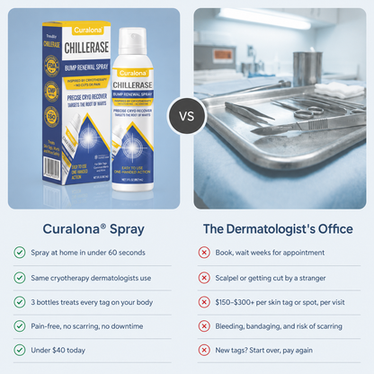 Curalona® Bump Renewal Spray - Skin tags, warts, & moles falling off in 7 days or less.