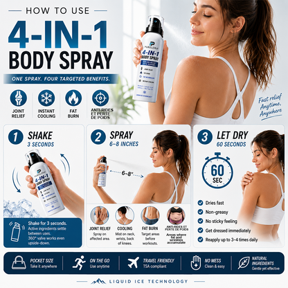 🔥 PURELORA® 4-in-1 Body Spray – Fat Burn · Slimming · Joint Relief · Instant Cooling Mist | Menthol + Salicylic Acid + Caffeine + Tea Tree | FSA/HSA Eligible